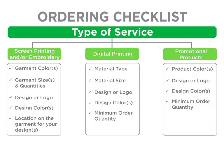 Order Checklist - ATS Printing